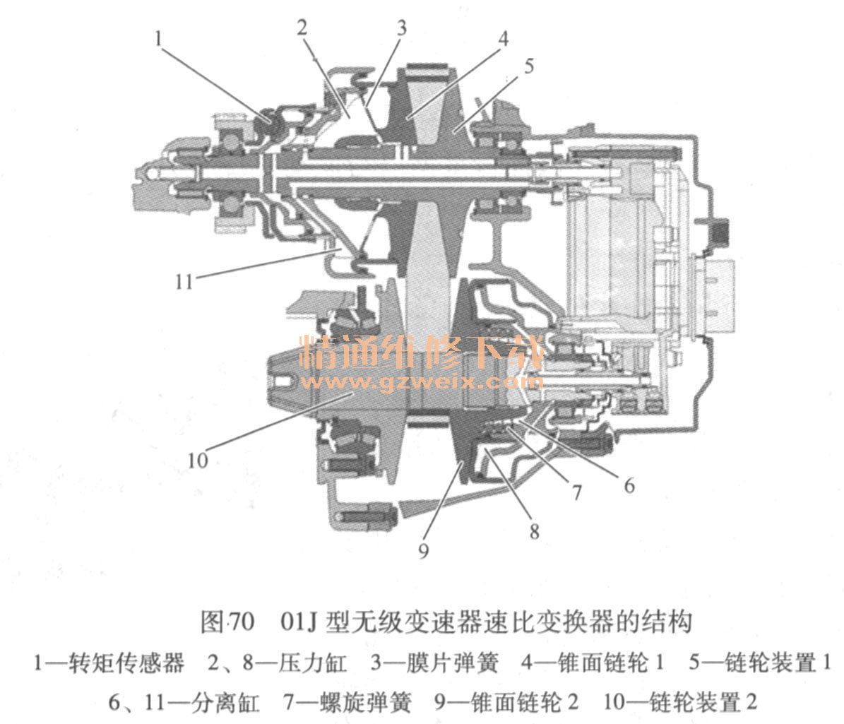 传动链封闭环是什么