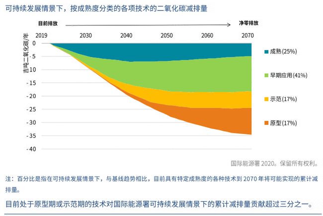 隔热材料与清洁能源机械的关系