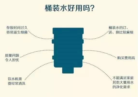 日用化学品与超氧除菌洗衣机的臭氧发生器的区别