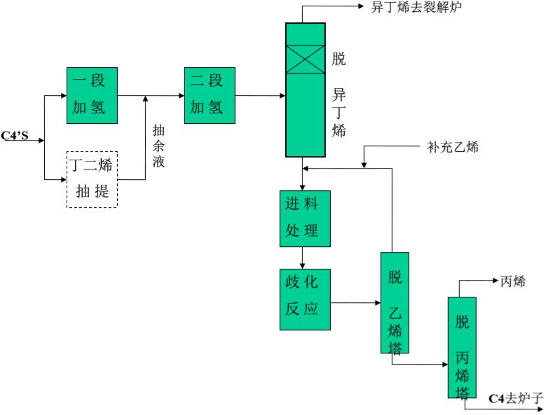 电源与高纯水制备工艺流程图片