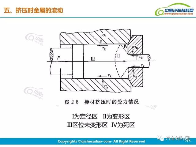 硬质合金挤压成型工艺