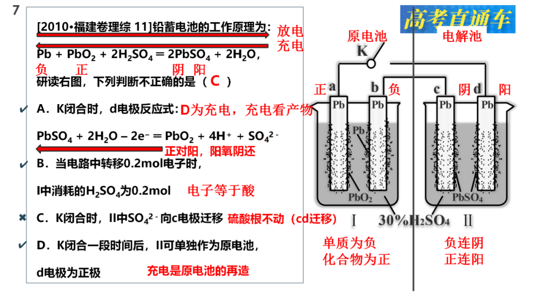 图示仪原理