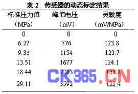 变送器的绝缘电阻应不低于