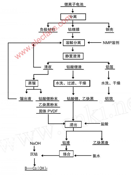 发烧工艺