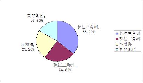 工业颜料制造