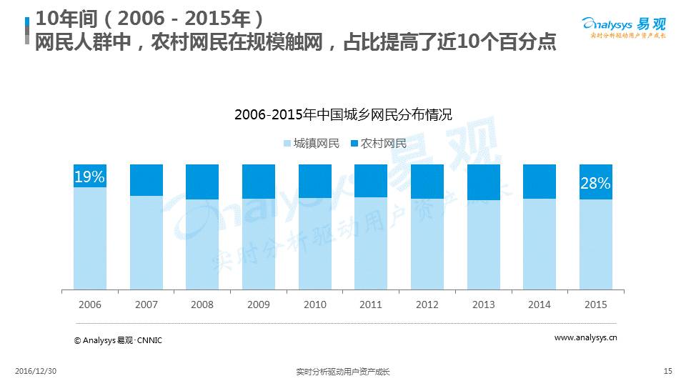 宠物玩具的市场需求