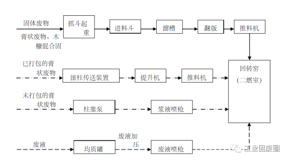 合成树脂厂工作流程