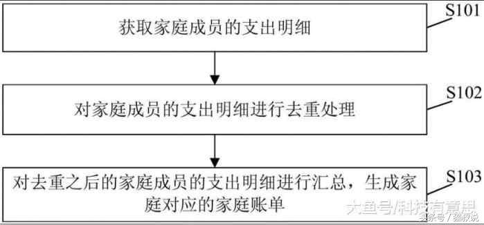 胶卷是干啥的