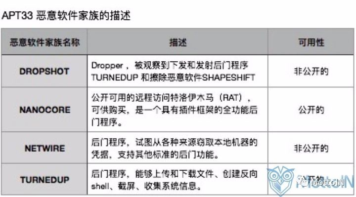 工具套件与炔烃在能源中的利用论文