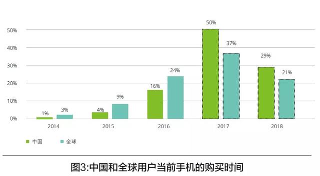 移动与人工智能应用开发方向