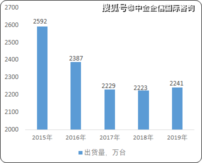 护眼灯的利润