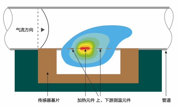 聚光器原理