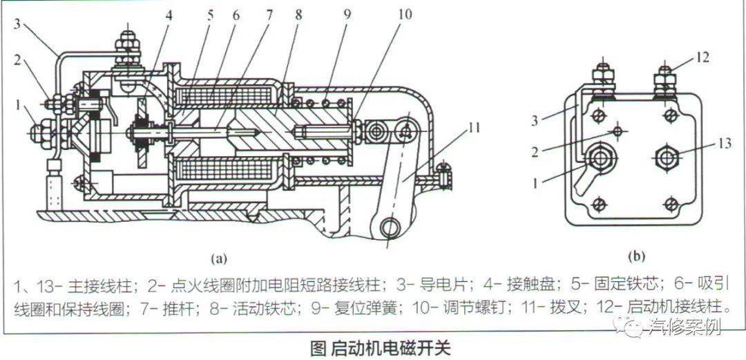 机器人的驱动装置有什么