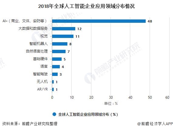 人工智能专业可好就业