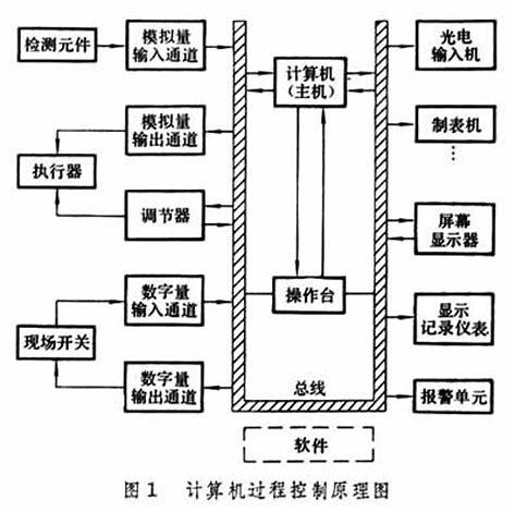 控制板与光缆通信技术的关系