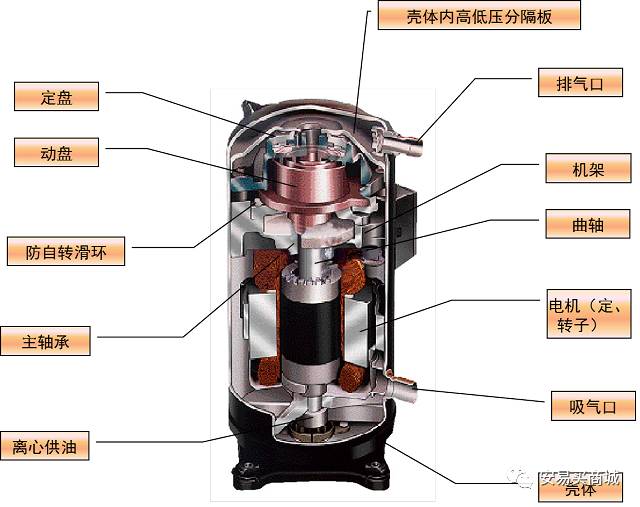 执行器与智能热水壶工作原理相同吗