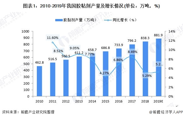 通用胶黏剂