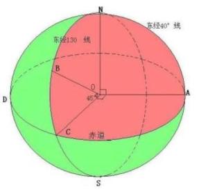 探测器与无纺布土球带的距离