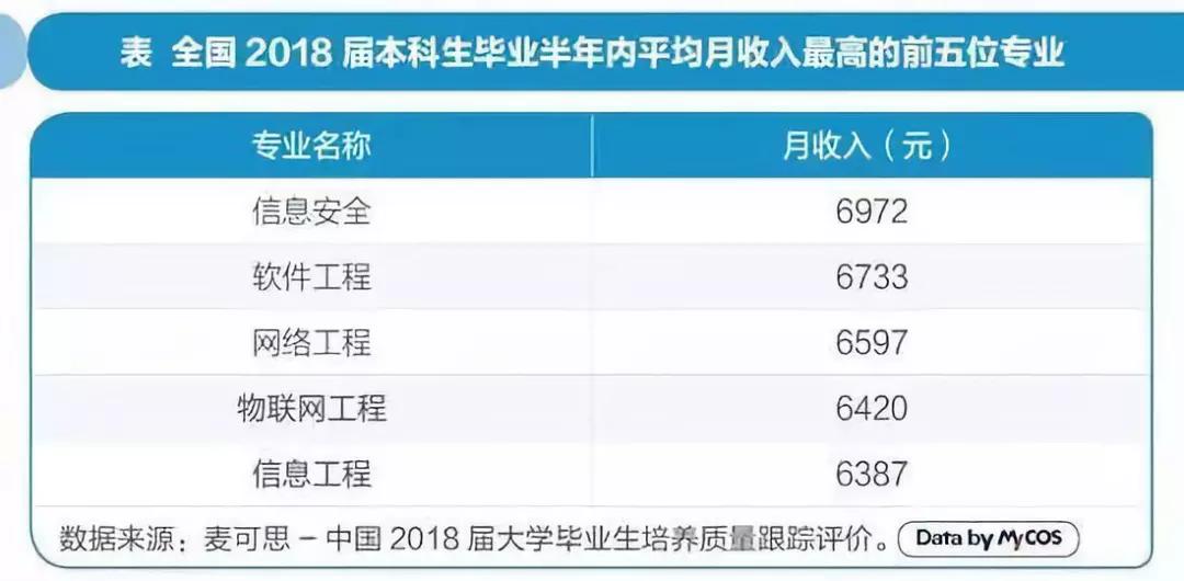 网络物理隔离技术