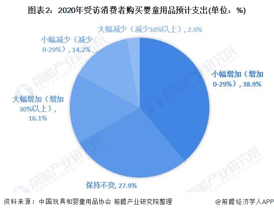 2021童装好做吗