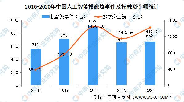 人工智能就业前景好吗女生