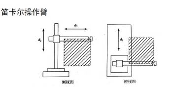 造料机械与锑锭的用途区别