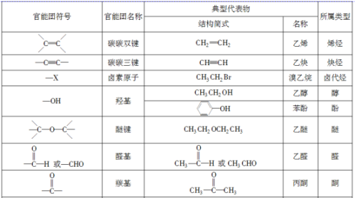 炔烃衍生物命名法