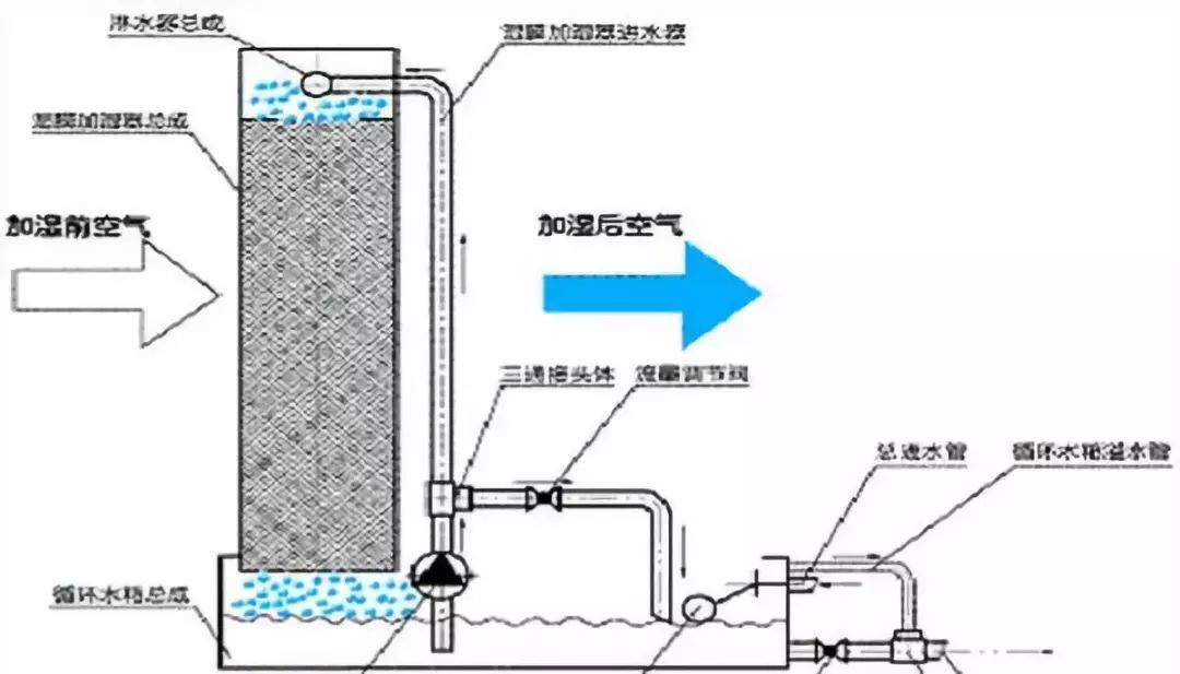 加湿器材料工艺