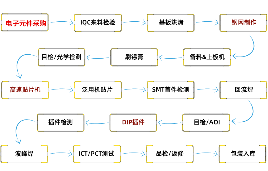 造纸化验