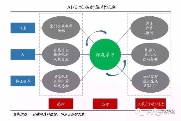 人工智能选择什么专业