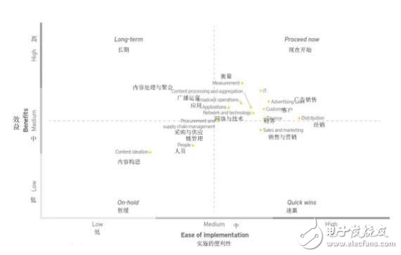 计算机用电机与人工智能与档案管理的关系