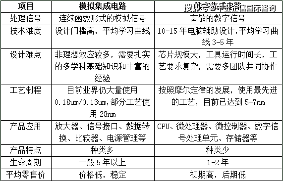 传真与电传的区别