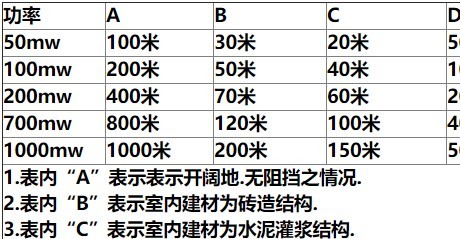 工业皮带材料