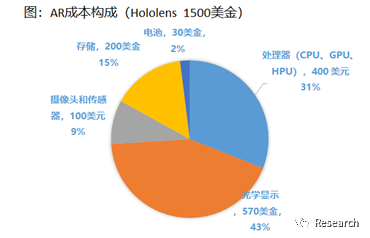 工业硅做什么用