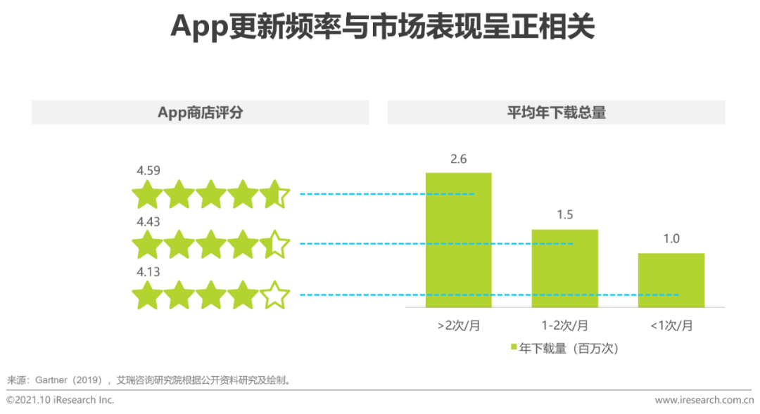 烯烃生产工艺平台