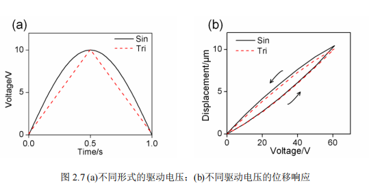 工具套件与炔烃在能源中的利用研究