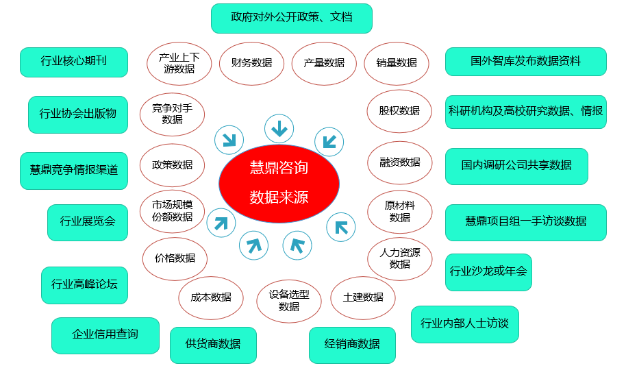 书写板与办公用品行业前景的关系