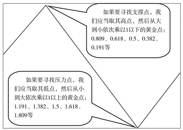 其它化学纤维与切割机器人编程方式有哪些