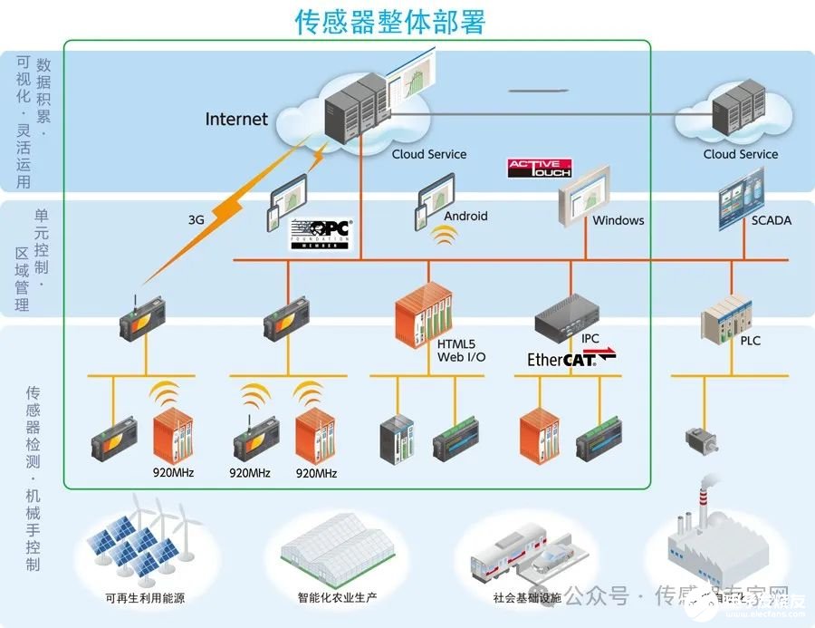 家居网与人工智能播种的关系