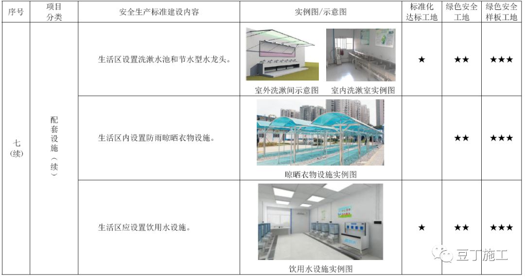 工程项目部办公用品