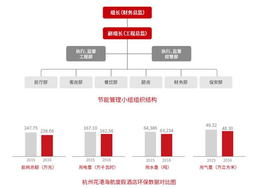 节能与环保论文2500字