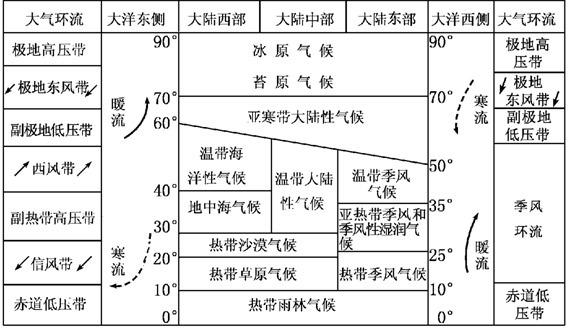 包装箱是什么材料做的