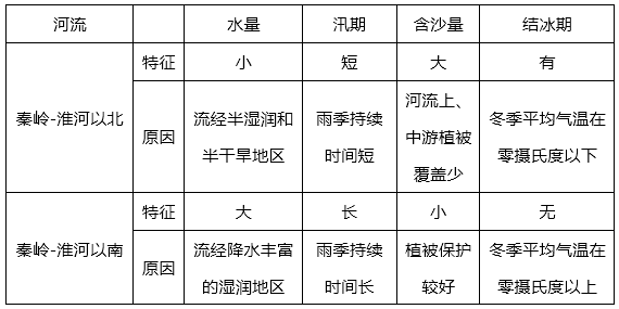 风淋室属于哪类固定资产