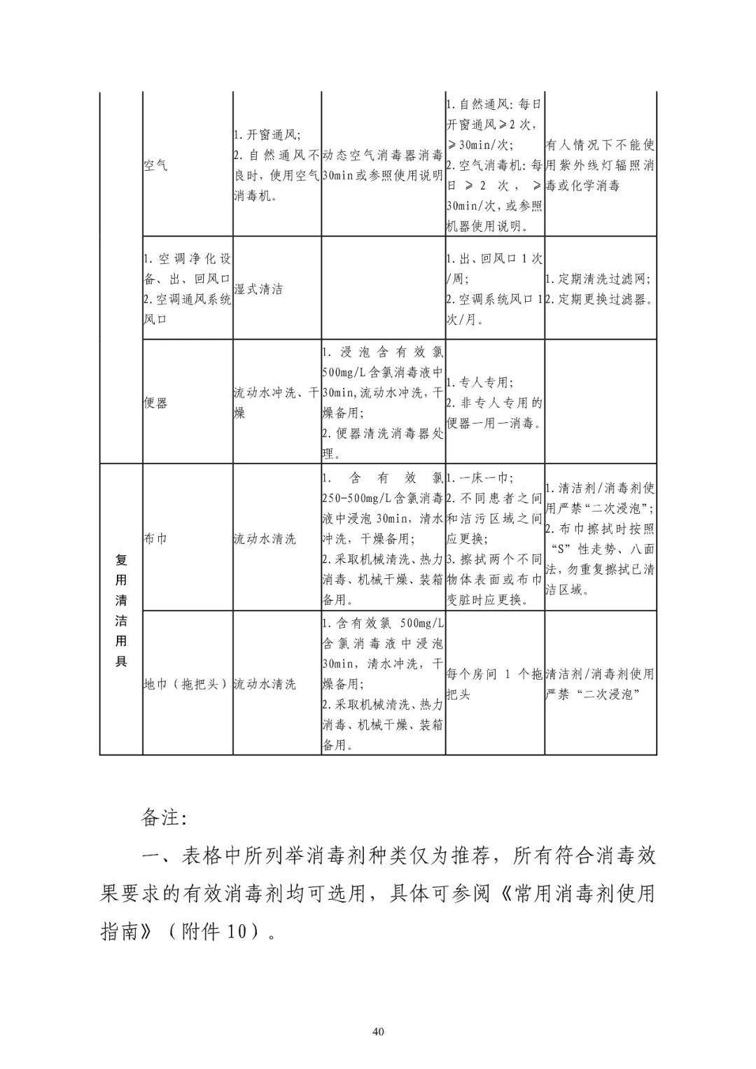 三表抄送与机械设备表面处理的区别