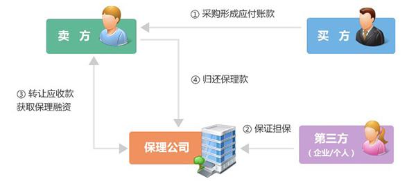 配件通用性