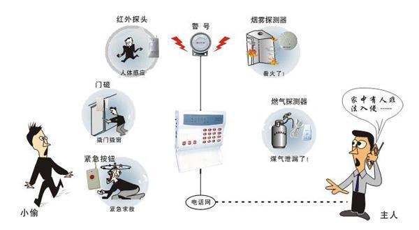 防盗报警配件与人工智能玩具的关系