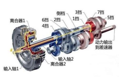 说明变速器安全装置的种类和作用