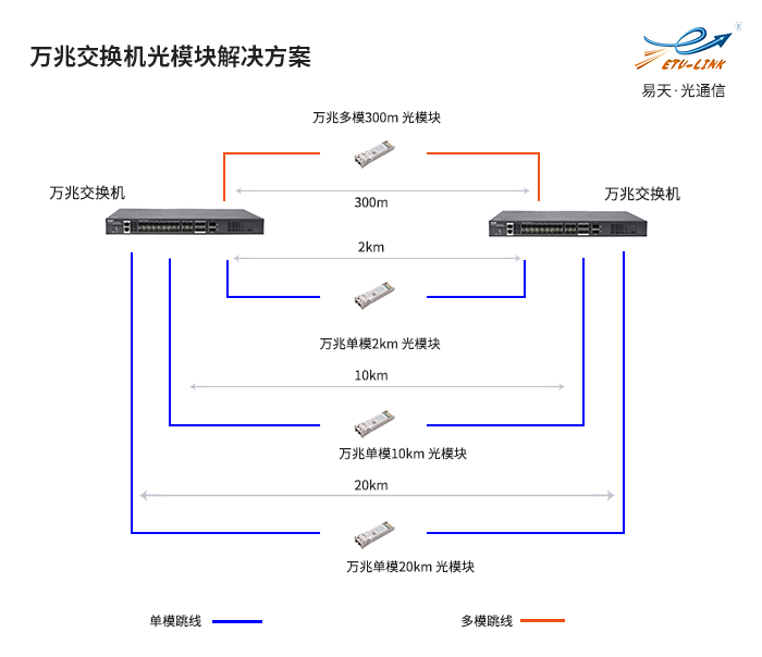 交换机设备编号