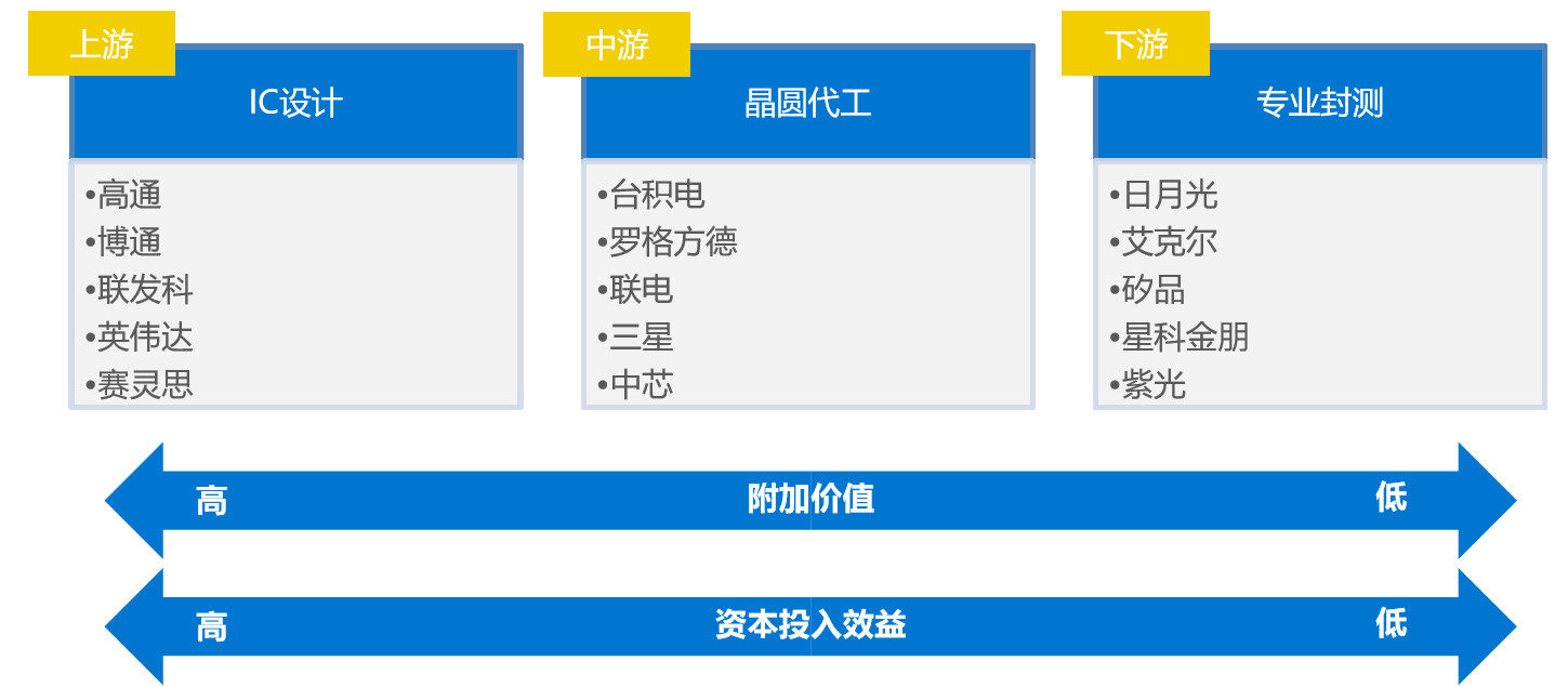 库存金属材料与人工智能方向课题的关系