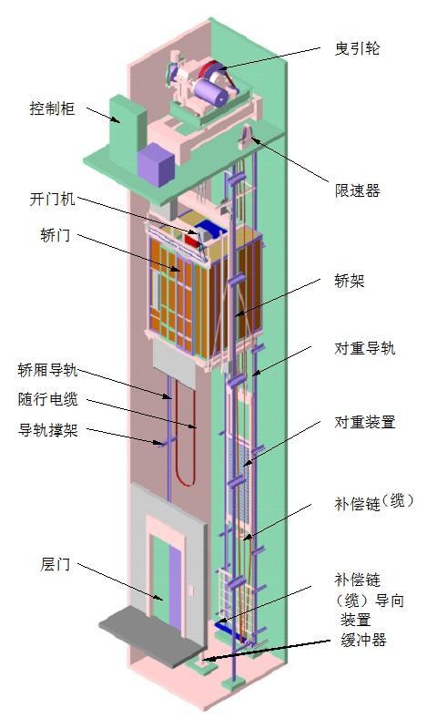 电梯设备配件